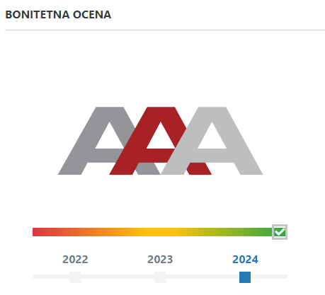 bonitetnaocena